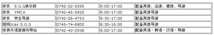 奈良县自愿参加的导游信息（免费）