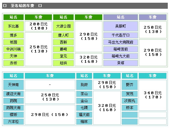 福冈机场的地铁交通信息