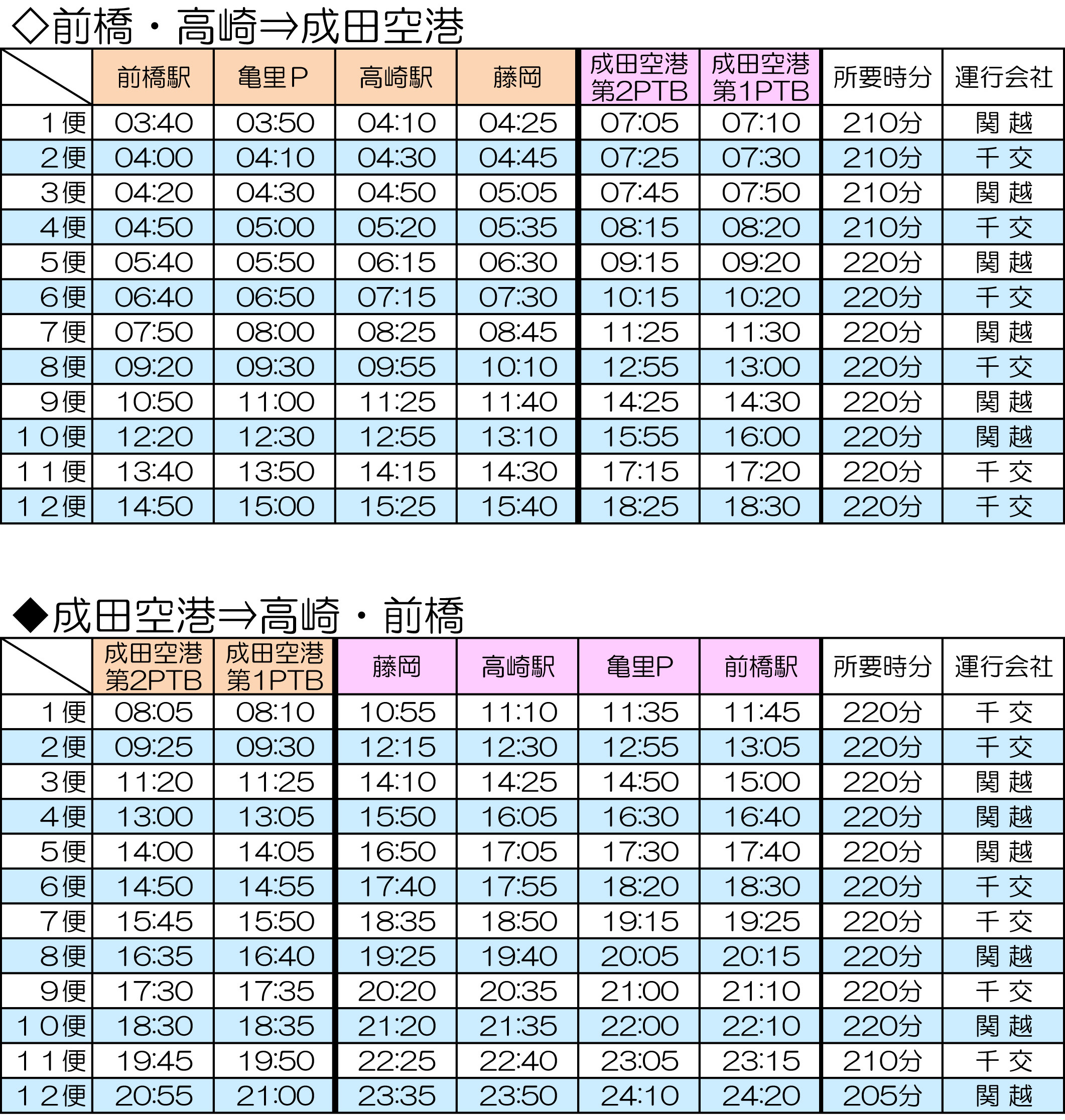 前桥•龟里•高崎•藤冈与成田机场的巴士信息