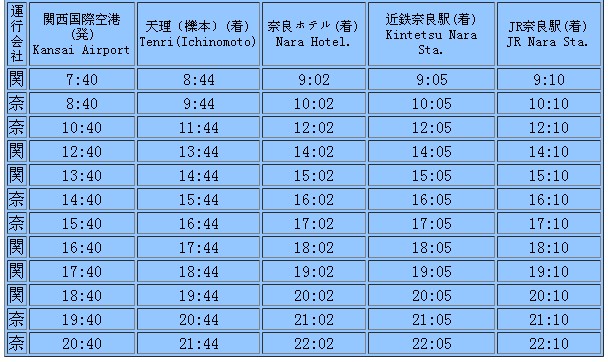 奈良县与关西国际机场的巴士交通信息