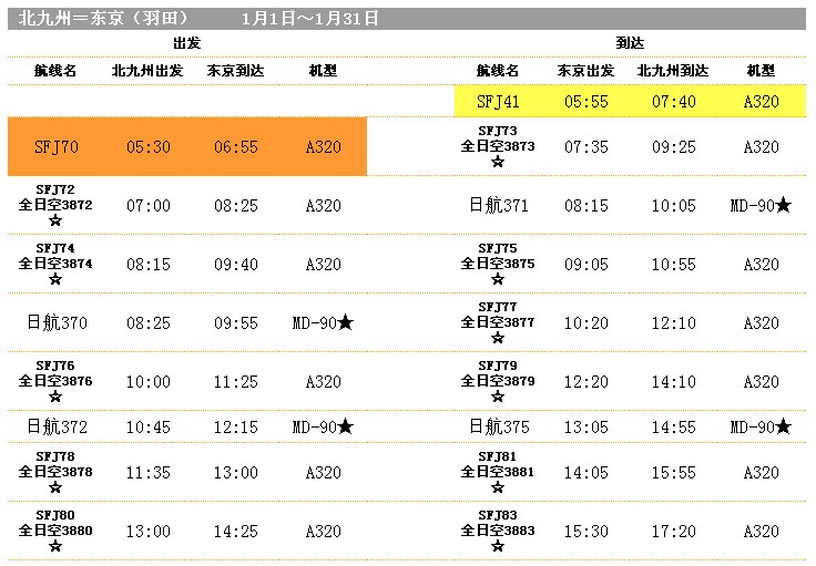 北九州机场的航班时刻表