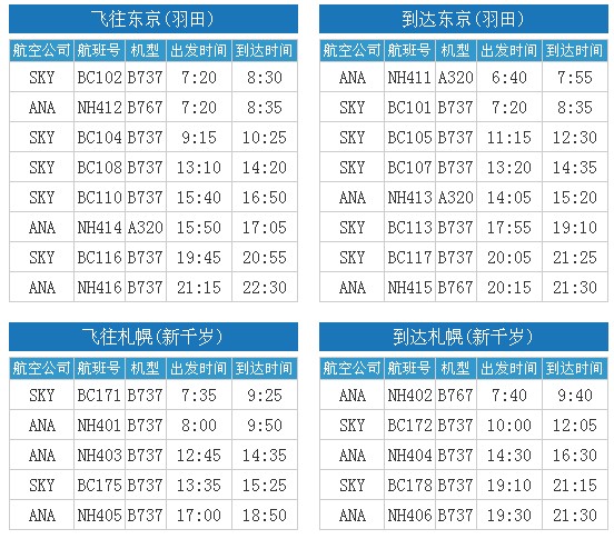 神户机场的航班时刻表