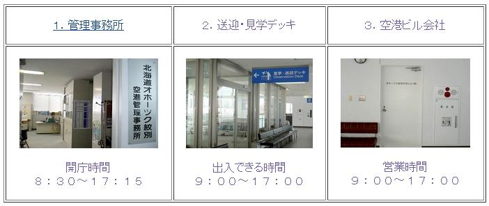 纹别机场的航站楼及服务设施示意图