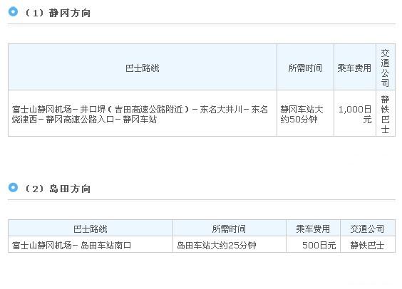 静冈机场的交通信息