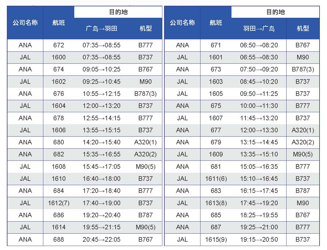 广岛机场的航班时刻表