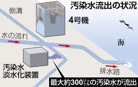 福岛核电站漏出300升污水 流入大海时间未明
