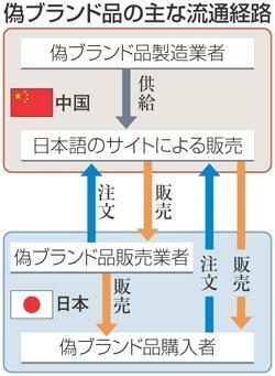 日本称国内九成假货来自中国 要求各国合力封杀造假网