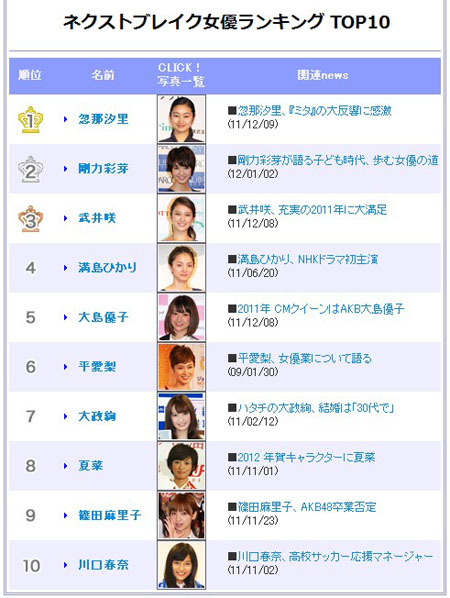 2012年最受期待的女优TOP10 90后美少女忽那汐里第一