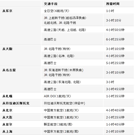 日本国内至富山县详细交通信息