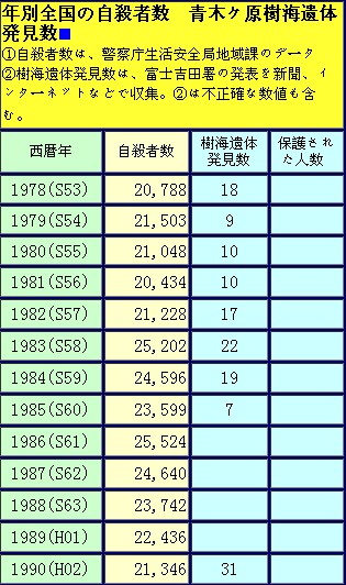 日本自杀森林——青木原树海