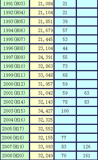 日本自杀森林——青木原树海