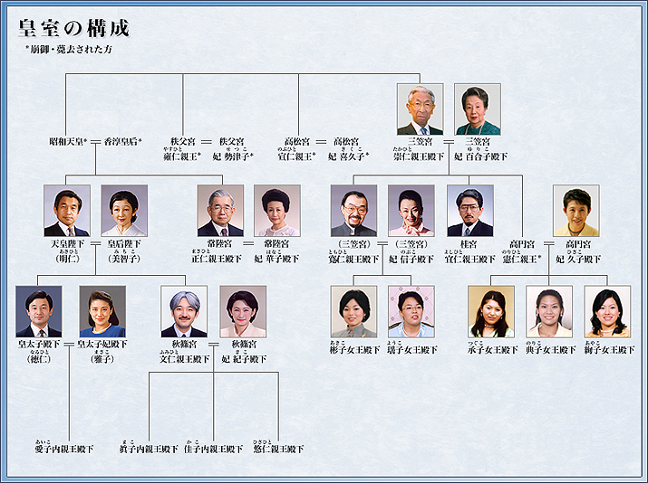 日本将举行女性宫家创设听证会 日本皇室何去何从？