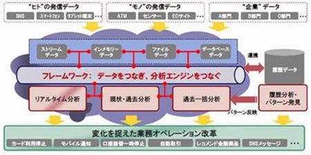 日立vRAMcloud投入应用 支持处理海量数据