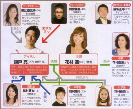 12年春季新番日剧预告 木曜日 日本通