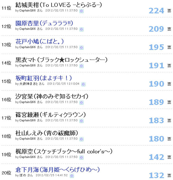 【日本调查】网友最喜欢花泽香菜配过音的角色TOP20