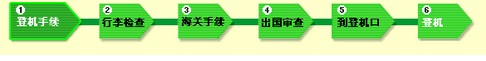 成田机场