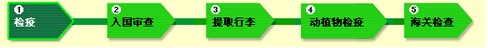 成田机场