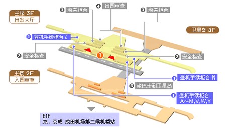 成田机场