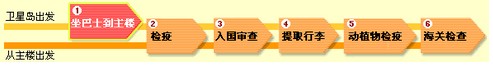 成田机场
