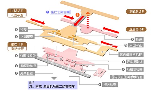 成田机场