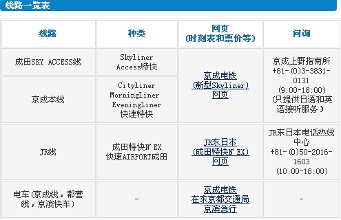 成田国际空港