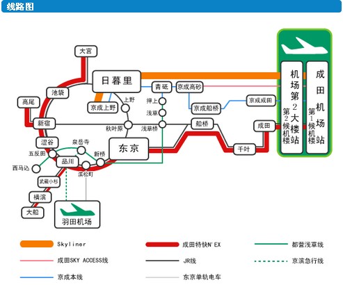 成田国际空港