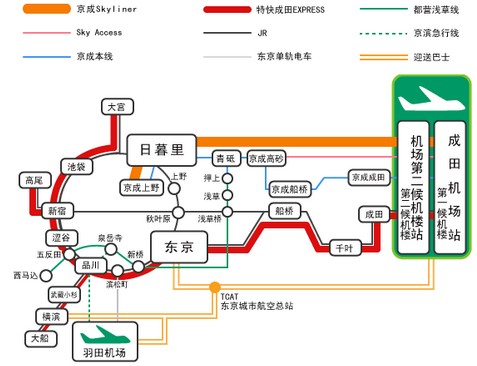 成田国际空港