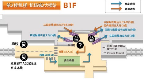 成田国际空港