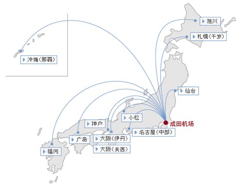 成田国际空港