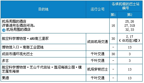 成田国际空港