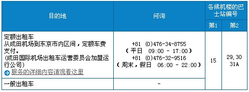 成田国际空港