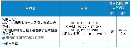 成田国际空港