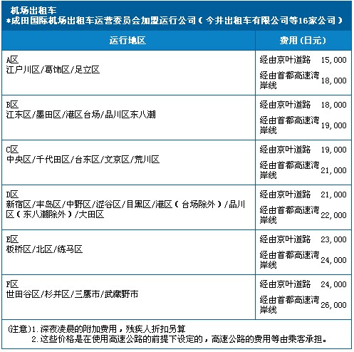 成田国际空港