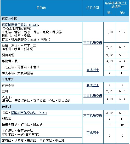 成田国际空港