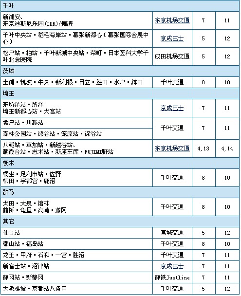 成田国际空港