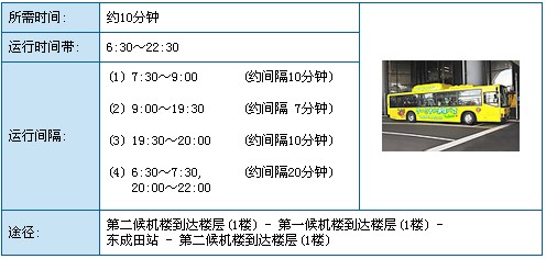 成田国际空港