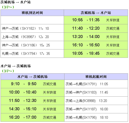 茨城机场至水户巴士路线：高速公路路线