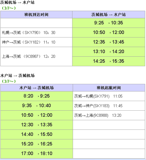 茨城机场至水户巴士路线：普通道路路线