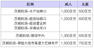 茨城机场至常陆太田、日立、常陆那珂巴士路线