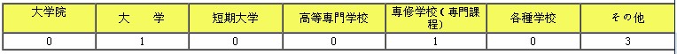 北海道ECO-COMMUNICATION专门学校