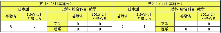 北海道ECO-COMMUNICATION专门学校