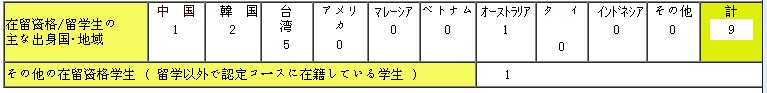 北海道ECO-COMMUNICATION专门学校