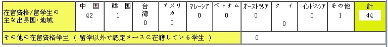 札幌语言中心日本语科