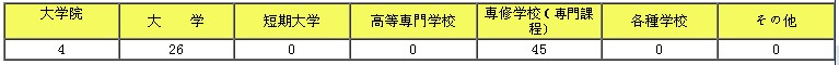 札幌语言中心日本语科