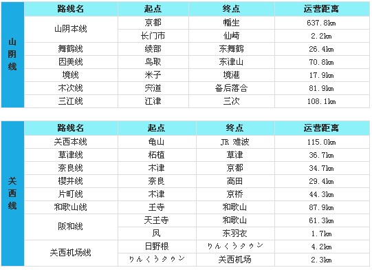 JR西日本