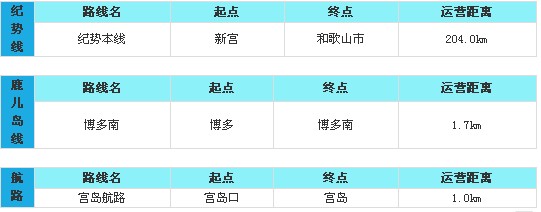 JR西日本