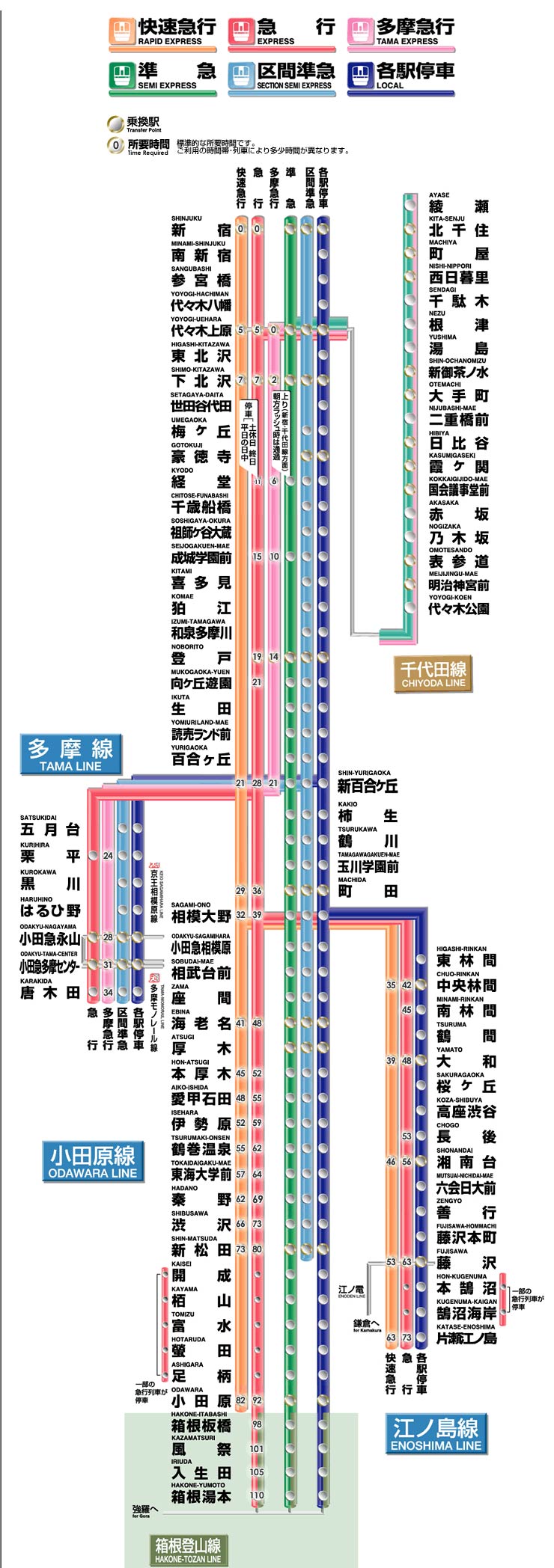 小田急电铁