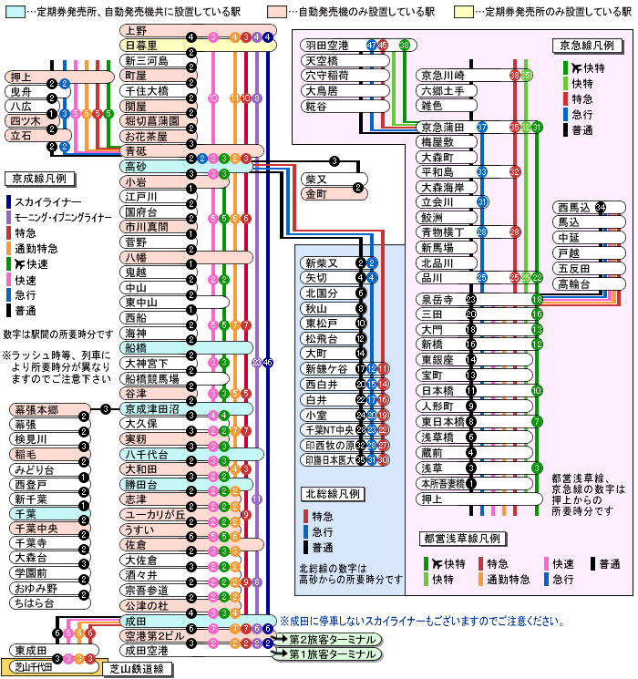 京成电铁