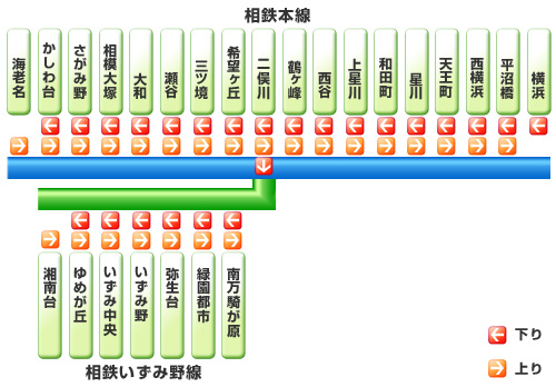 相模铁道