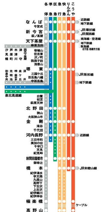 小田急电铁线路图图片